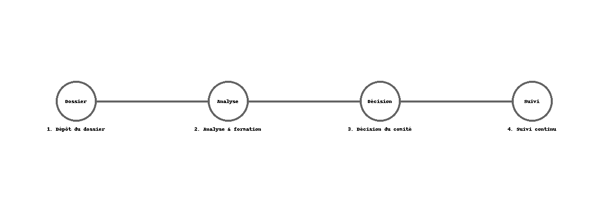 nexterre label process